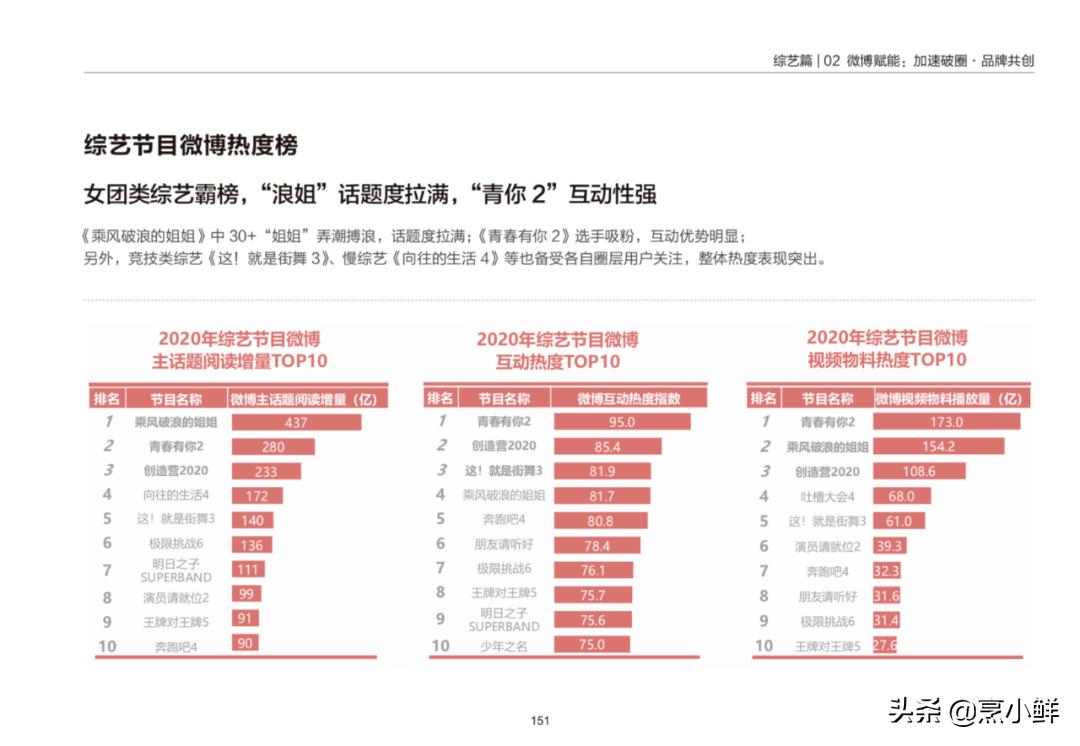 数字娱乐中的用户社交互动场景构建策略