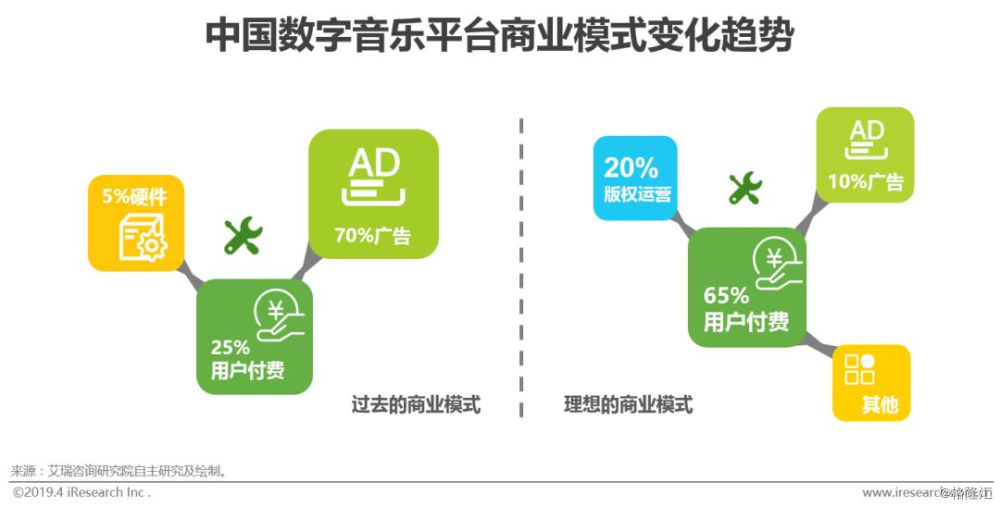 数字化娱乐，拉近品牌与用户距离的关键之道