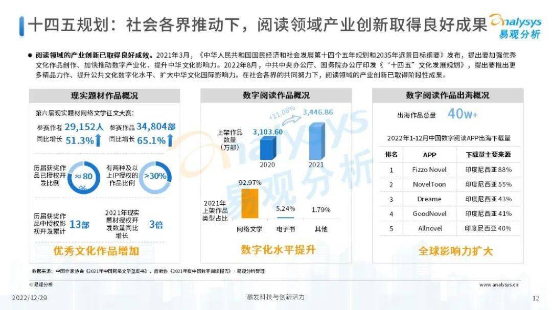 数字科技突破娱乐创作瓶颈之道