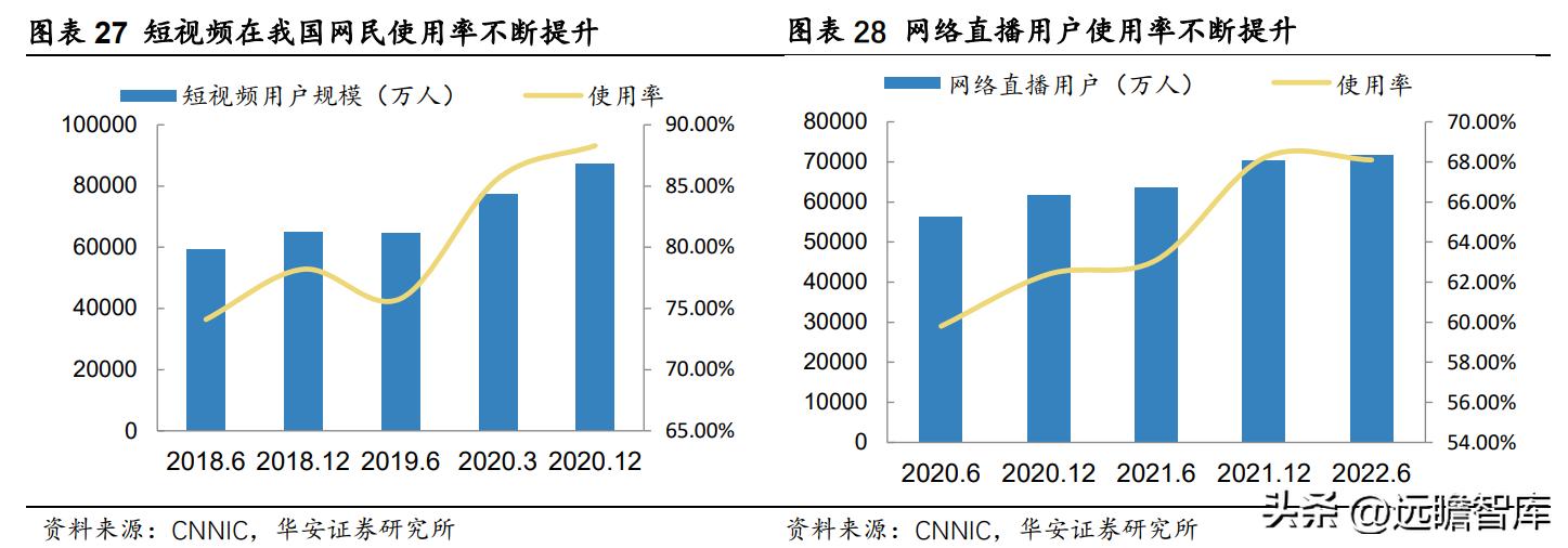 数字科技助力文化娱乐产业实现价值最大化