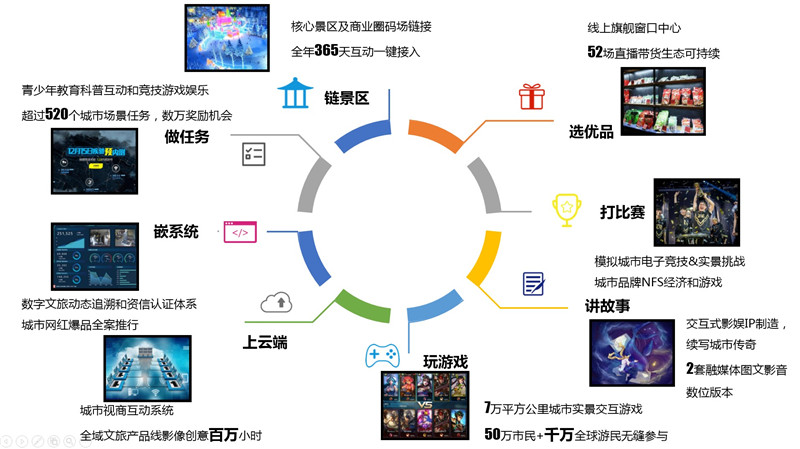 数字科技驱动娱乐产业质变，从量变到质的飞跃