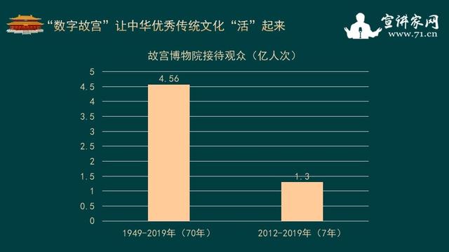 数字化保护，破解传统文化濒危困局的关键之道