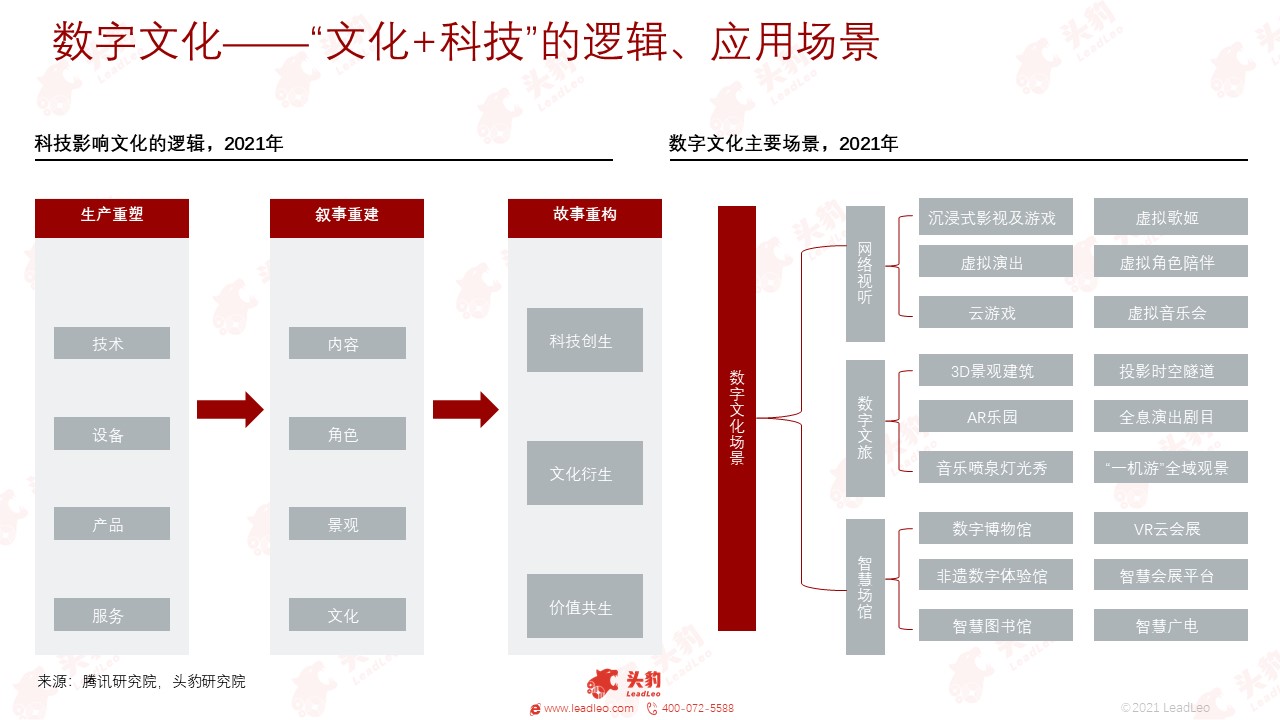 数据可视化揭示传统文化深层内涵的奥秘之旅