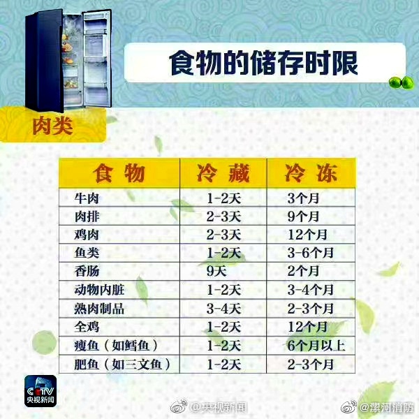 剩余食物的快速降温储存方法与技巧