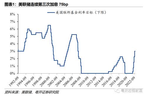 美联储利率决议重磅出炉，全球经济的风向标决策