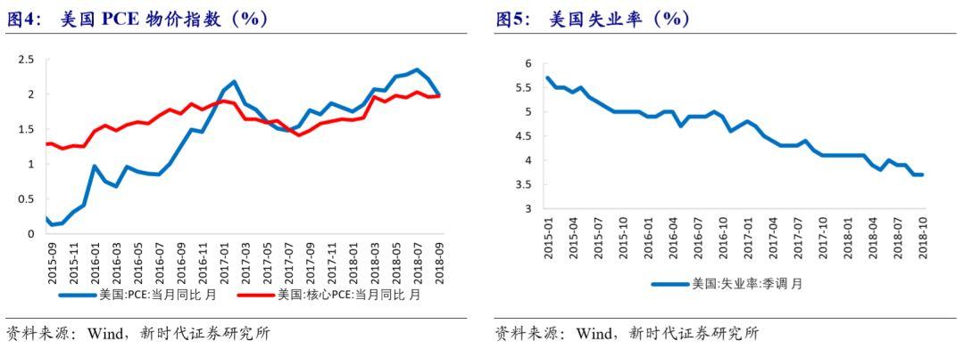 全球超级央行周重塑货币政策全球格局