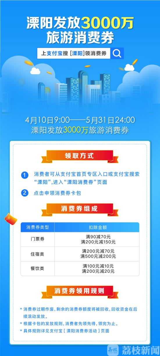 江苏发放千万消费券助力经济复苏，提振消费信心行动启动