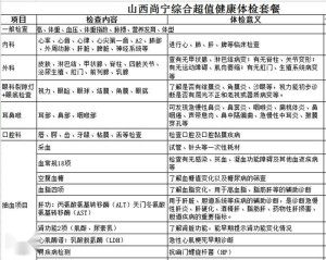 健康管理，从体检报告出发的科学分析与实践