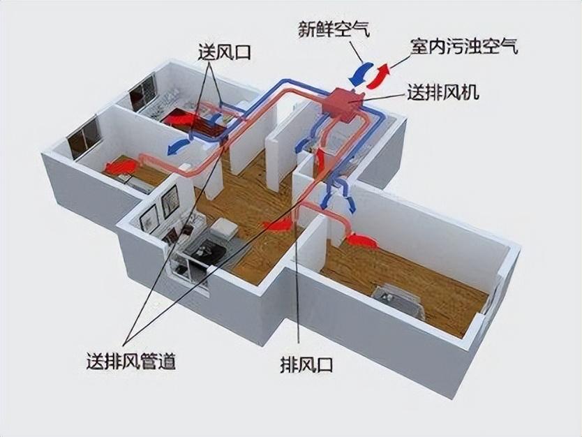 降低空调能耗的小妙招或技巧