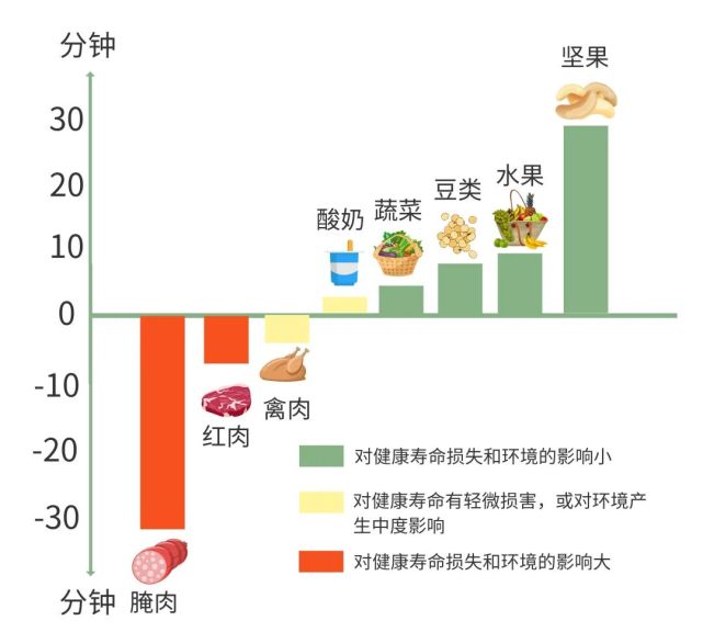 健康饮食助力减少碳足迹，打造绿色生活新篇章