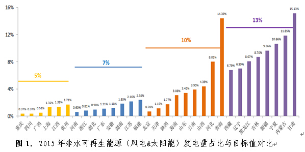 绿色生活实践，家中可再生能源利用指南