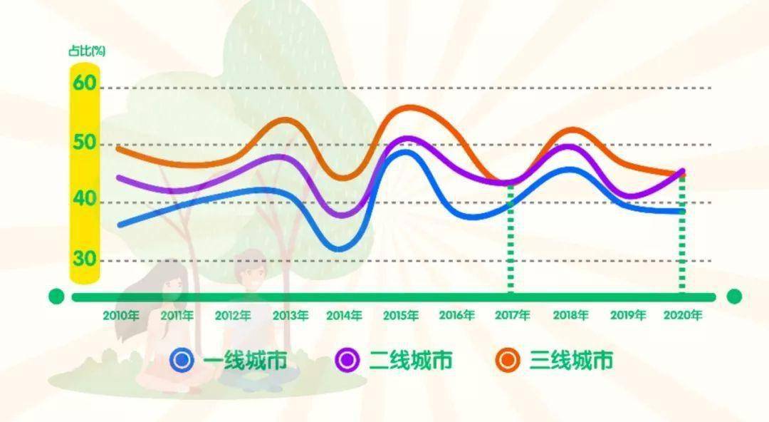 家庭生活中减少二氧化碳排放的有效方法