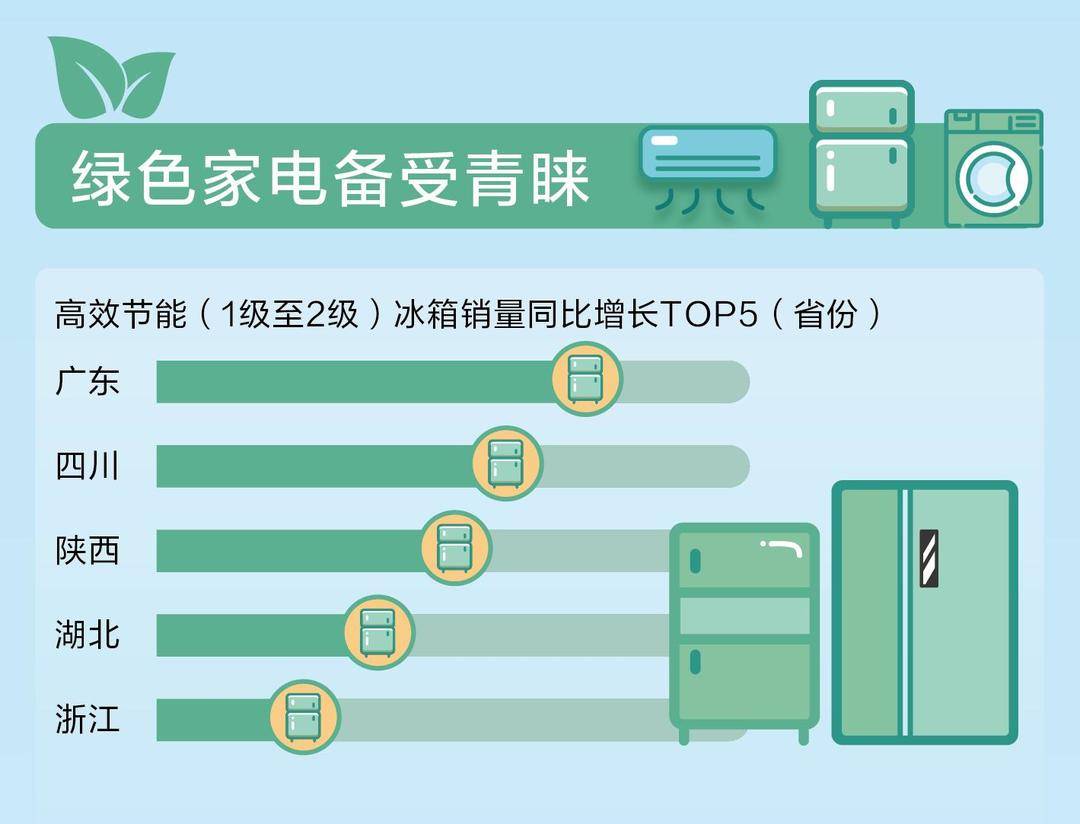 打造绿色节能家庭，选择绿色家电成首选