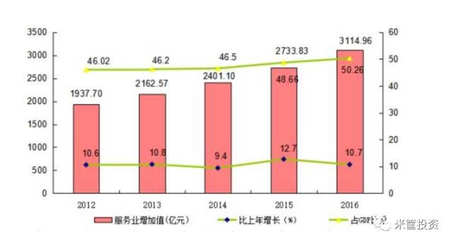 共享经济对经济增长的推动作用分析