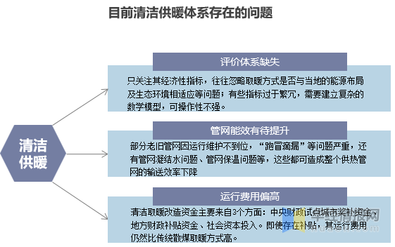 新兴市场对共享经济的接纳程度，趋势、动因及影响因素深度解析