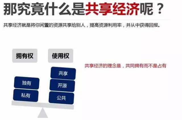 共享经济模式成本控制策略解析