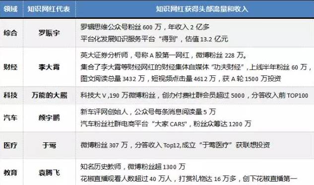 共享经济如何增强平台用户粘性，策略与实践探讨