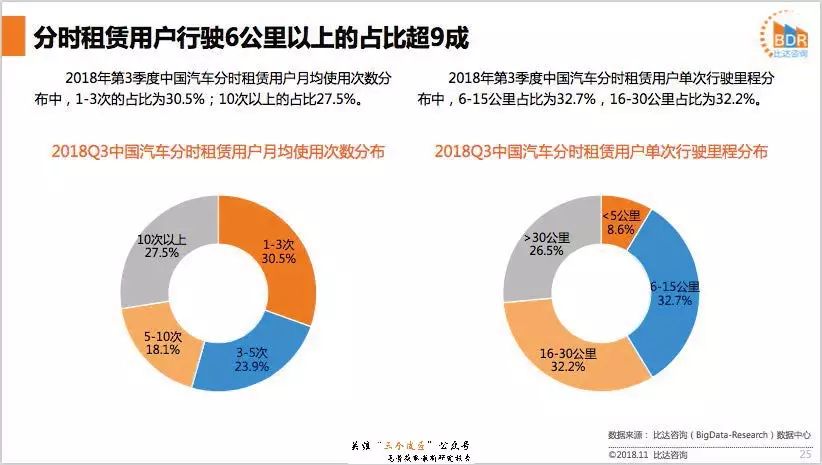 共享经济平台如何平衡用户与企业利益，双赢的策略探讨