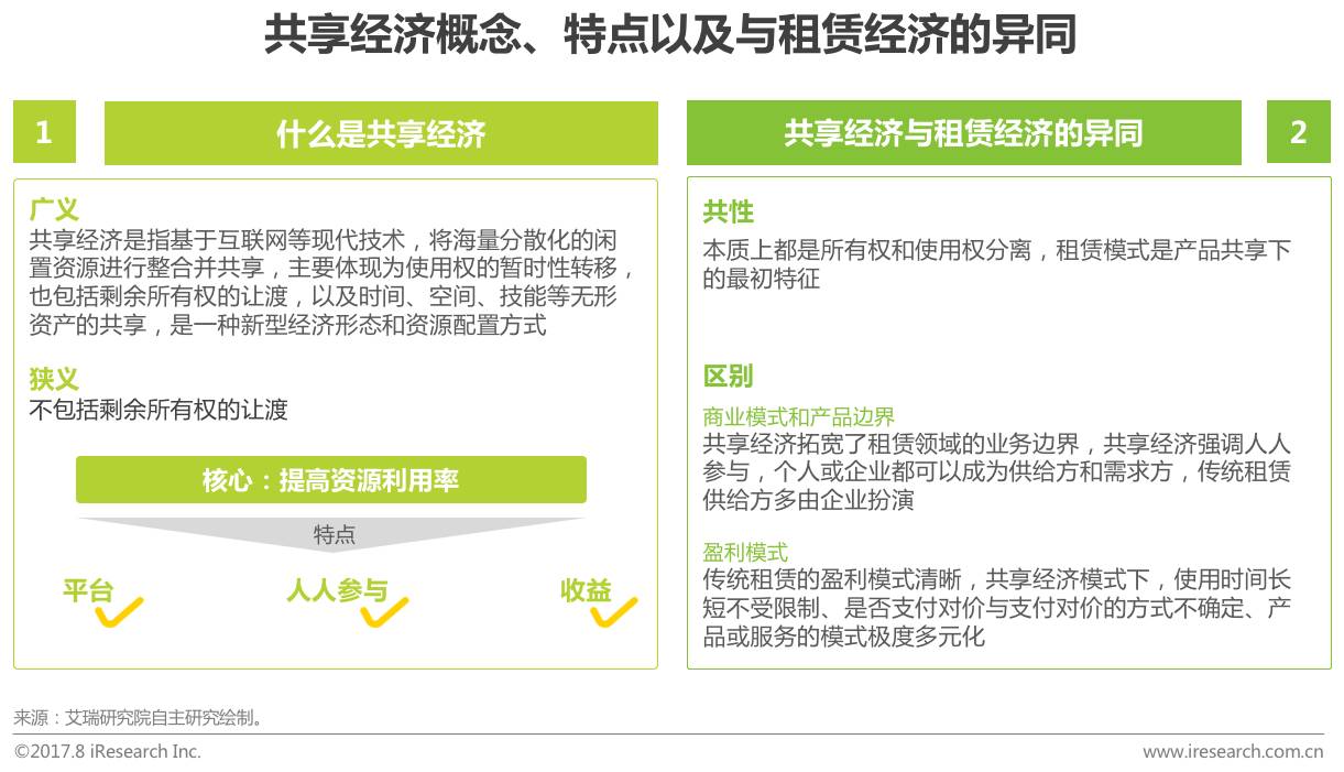 共享经济中的用户隐私保护问题探究