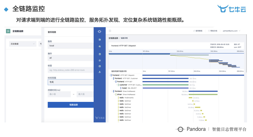 共享经济与大数据深度应用，未来发展趋势的探索