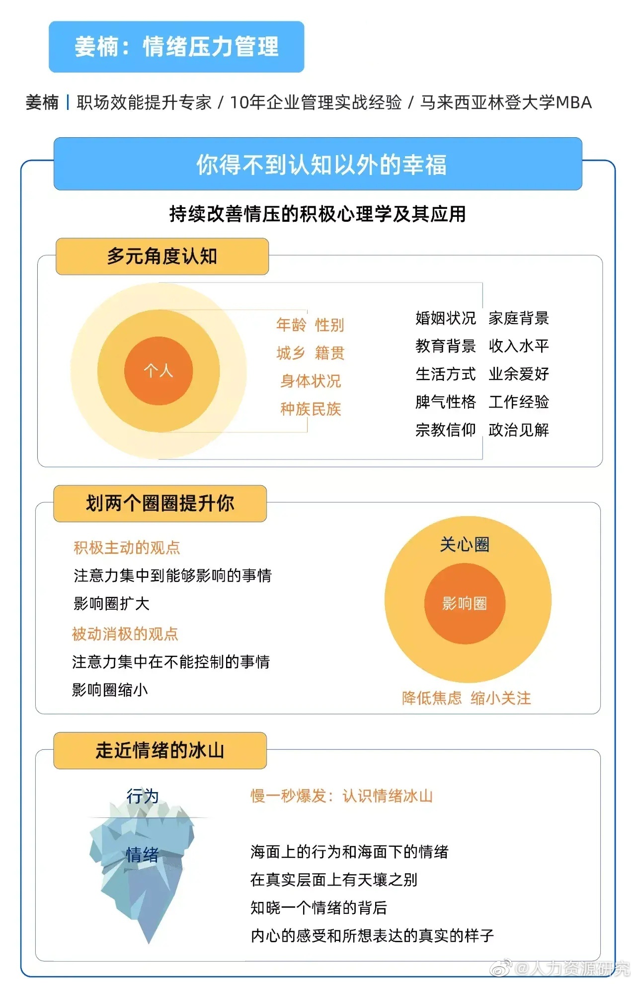 情绪管理能力对职场表现的关键影响