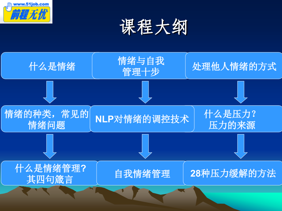 压力过大时的情绪管理策略