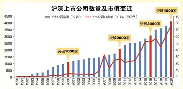 A股央企总市值突破29万亿，市场影响力及未来展望分析