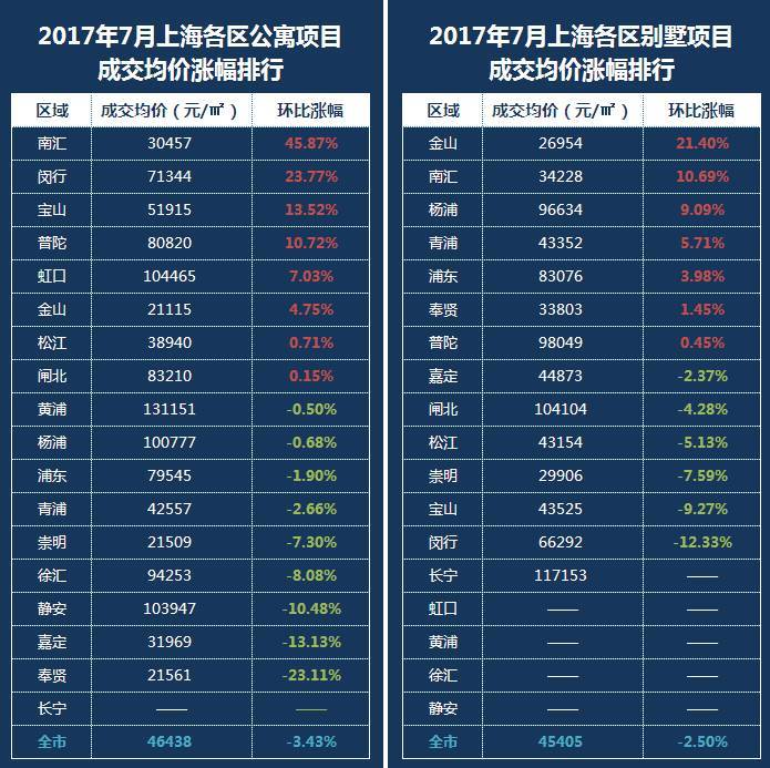 上海新房市场走势分析，涨价背后的原因与未来展望