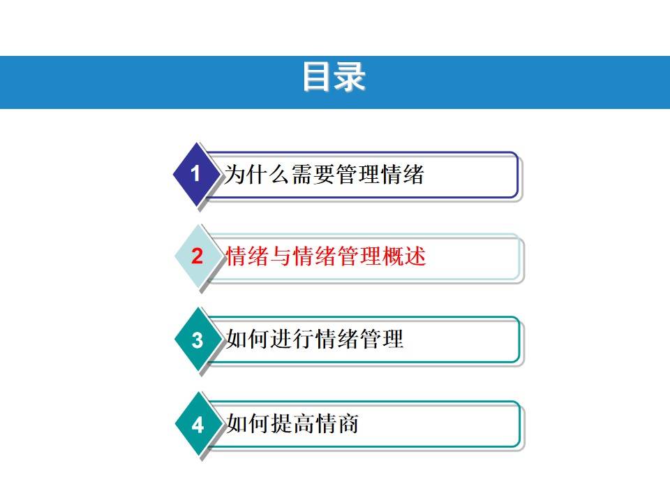 如何识别和有效管理情绪中的负面思维