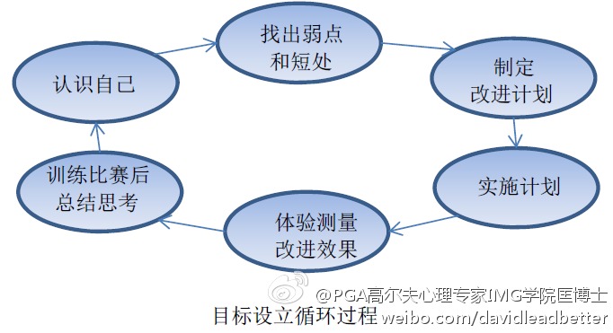 设定目标促进心理健康提升的策略