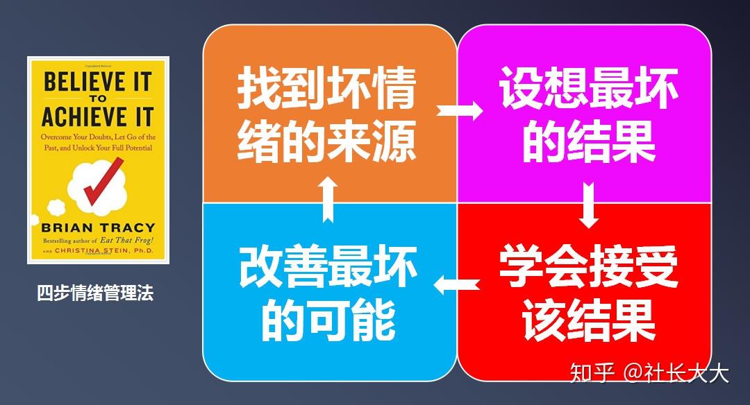 应对情绪化决策，保持理智的关键策略