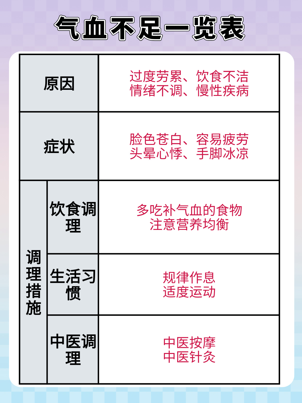 食疗改善气血不足的有效方法