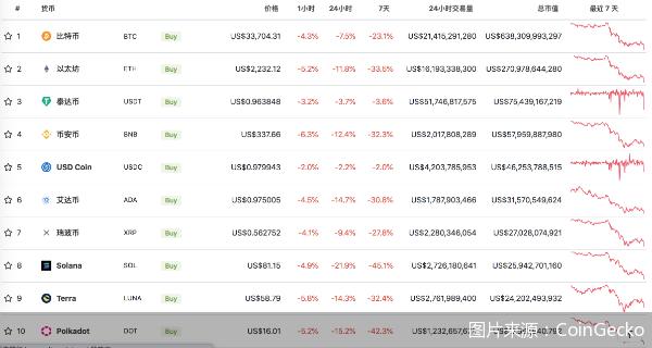 比特币高位回落背后的原因及影响探究