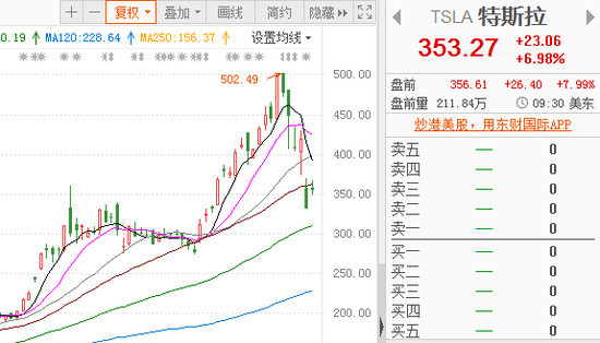 特斯拉股价暴跌引发市场震荡，挑战与前景展望