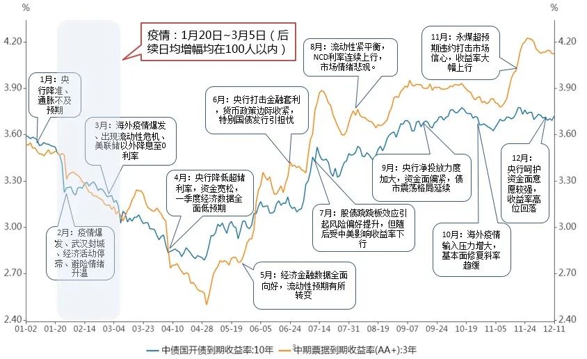 债市阶段性调整趋势及应对策略分析