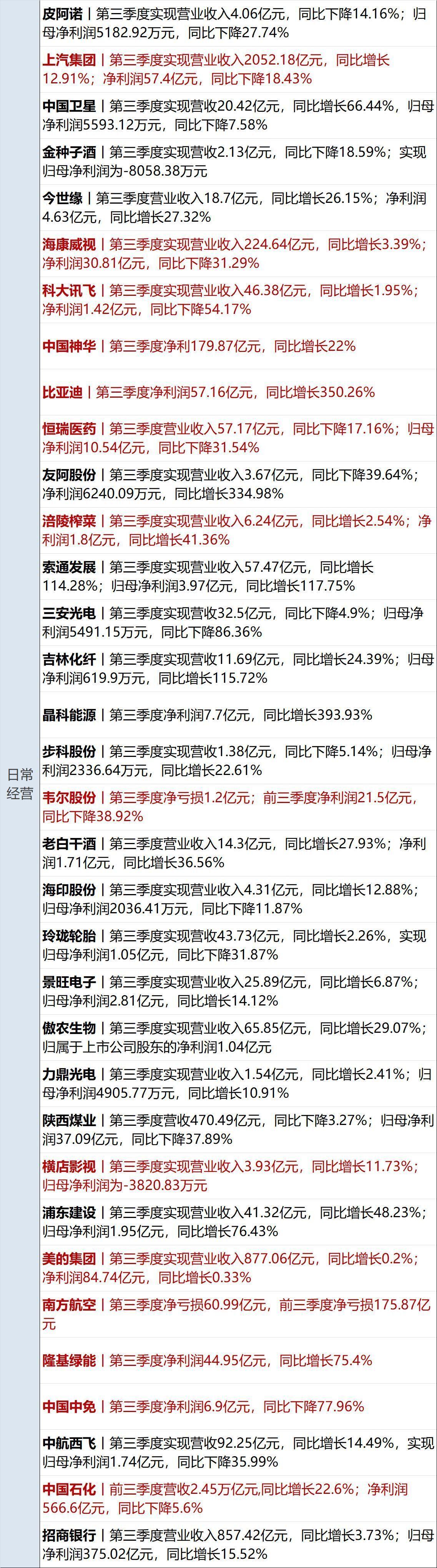 2024年12月20日 第29页