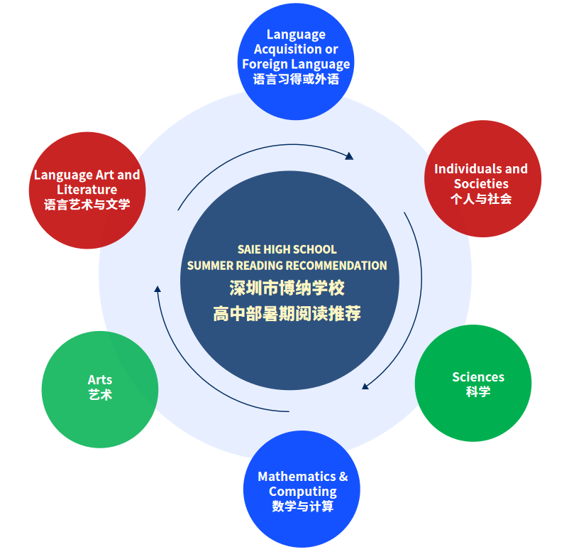 全球视野，促进学生全面发展的关键驱动力