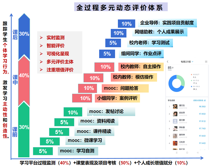 多元文化课程中的评估与学习成果深度探究