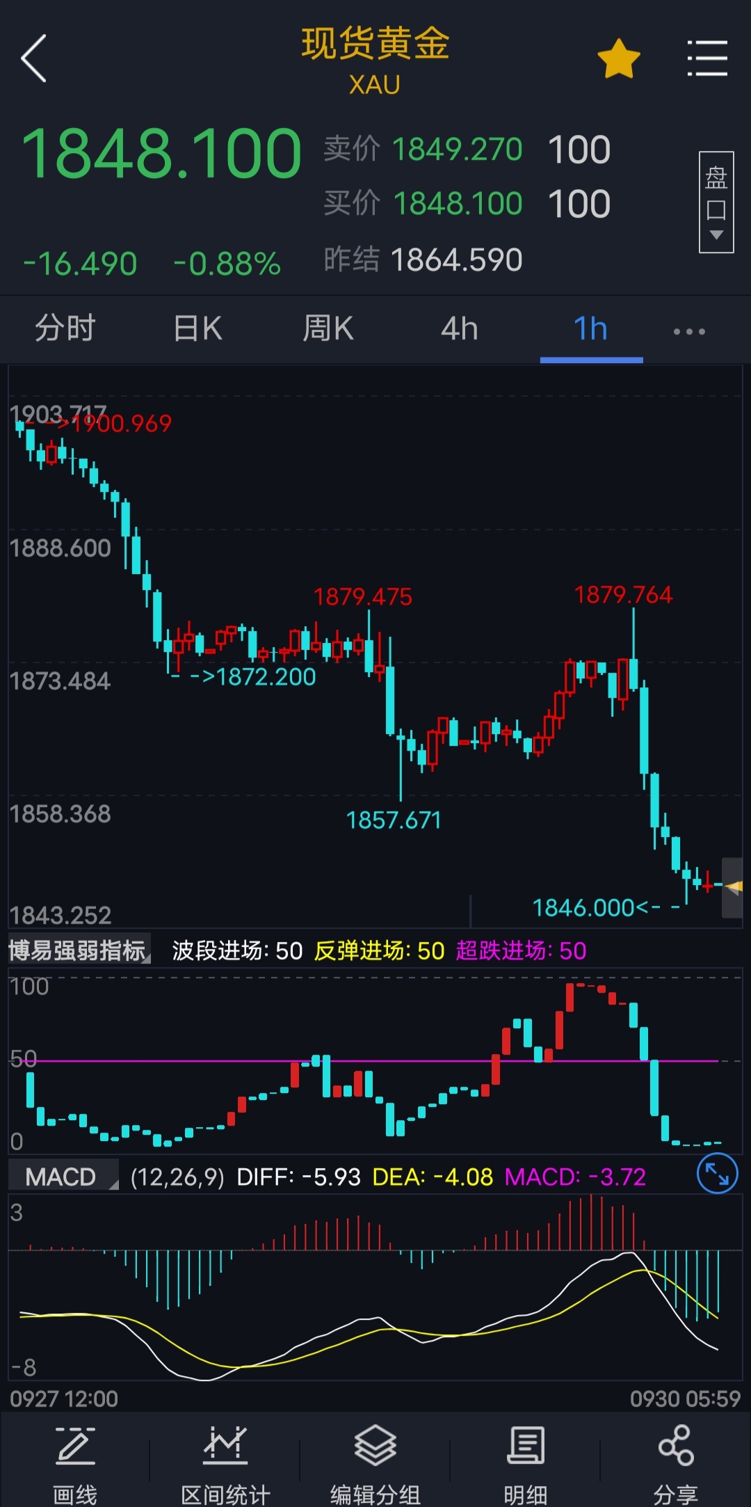 黄金市场震荡，投资挑战与机遇，金价暴跌64美元引发市场热议