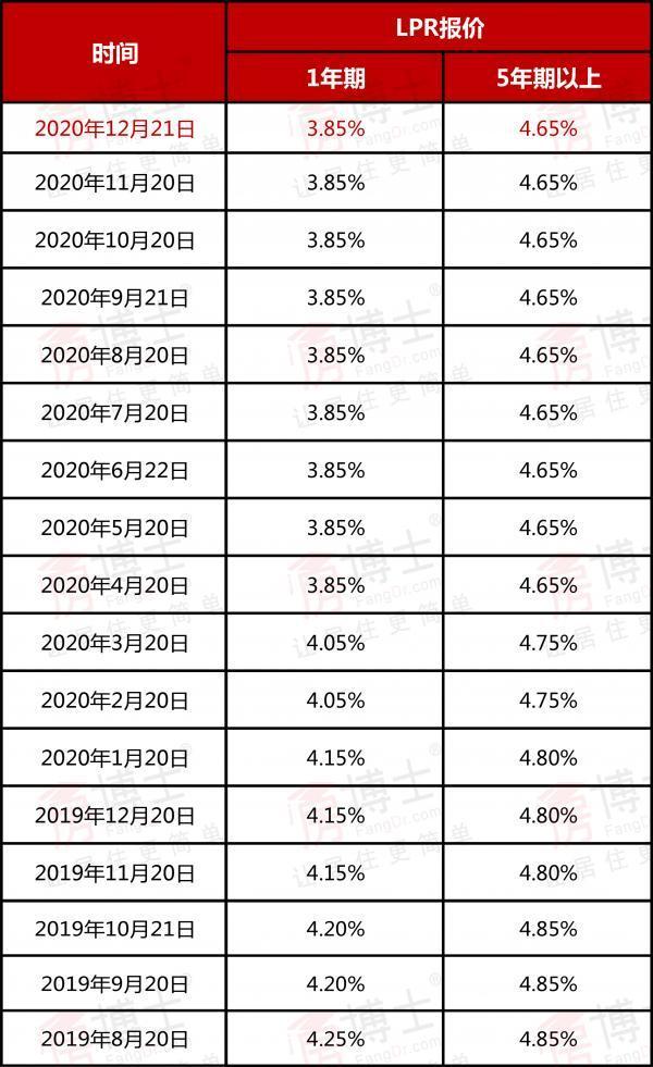 揭秘十二月贷款市场利率公布背后的真相