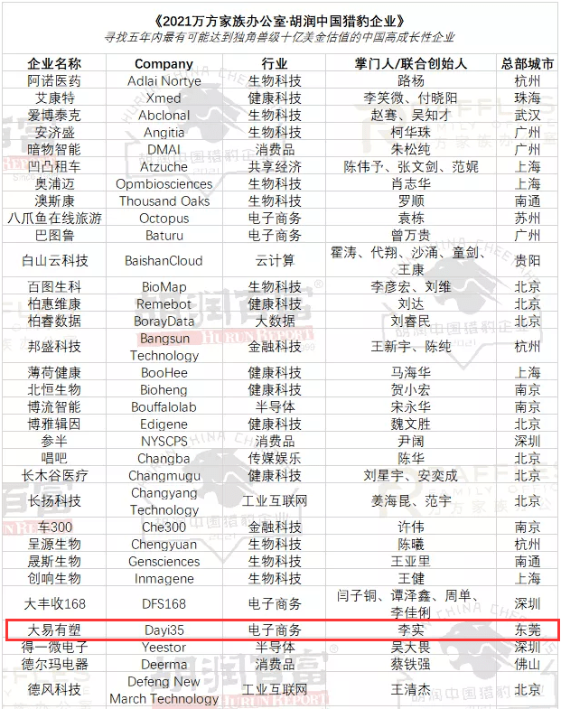 胡润猎豹企业榜揭晓，新兴力量的迅猛崛起