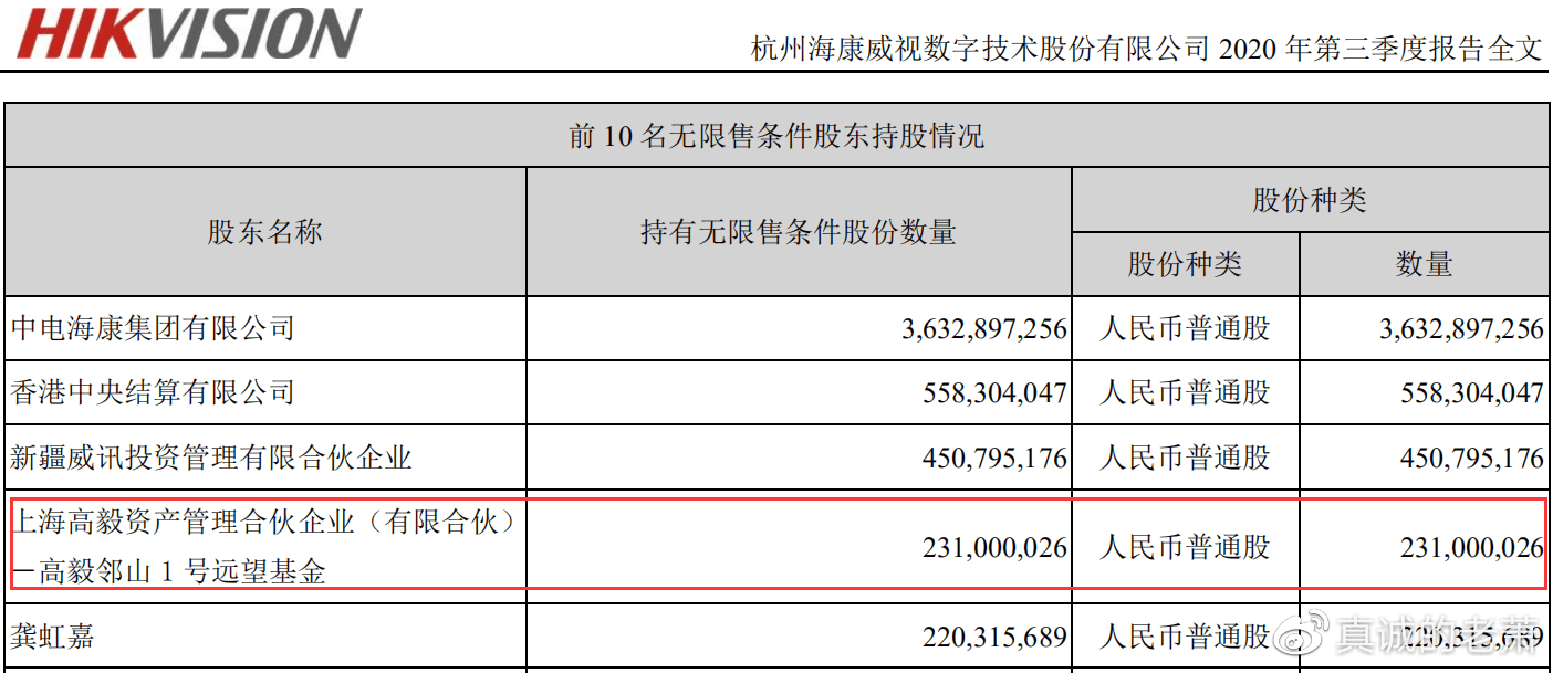 海康威视市值大幅蒸发，探究背后的原因与影响