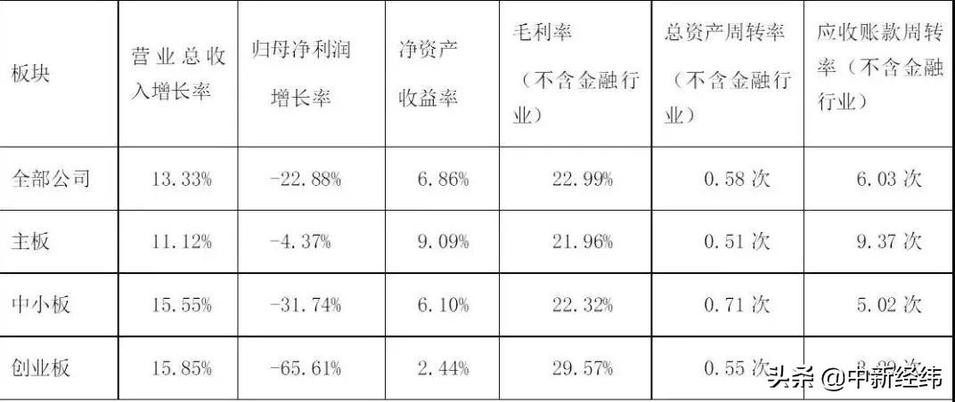 深交所强化监管动态，助力市场健康发展