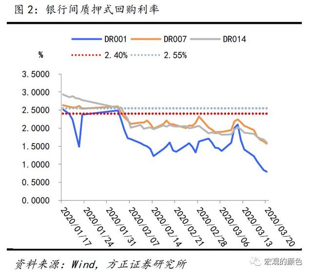 全球央行降息潮背景下的美元走强趋势