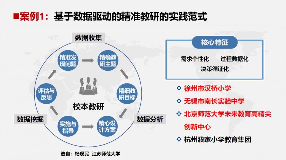 数据驱动教育决策，提升管理水平的核心路径