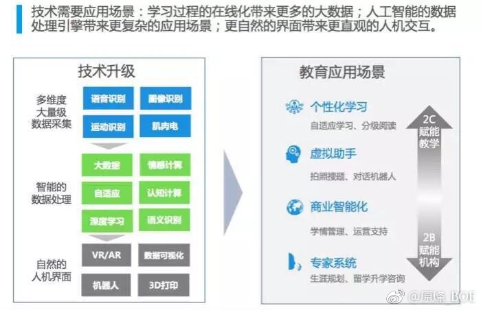 未来教育，科技与人文的协同发展之道