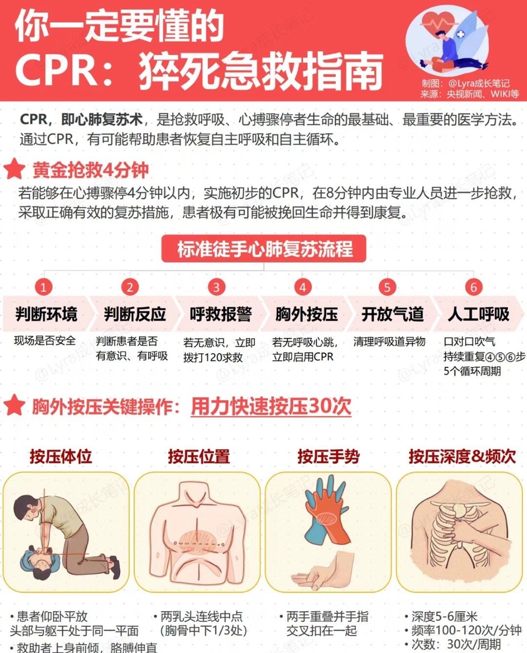 突发心脏骤停的急救措施与技巧指南