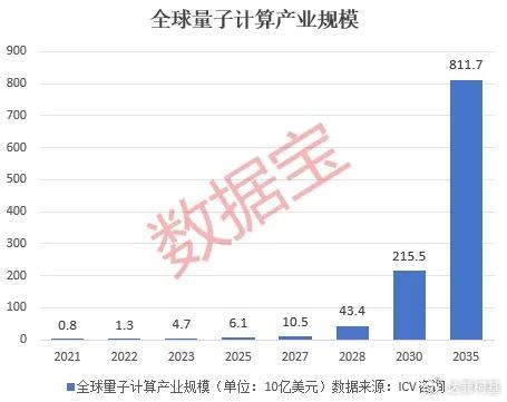 国产量子计算迈向技术独立与创新之路的新突破