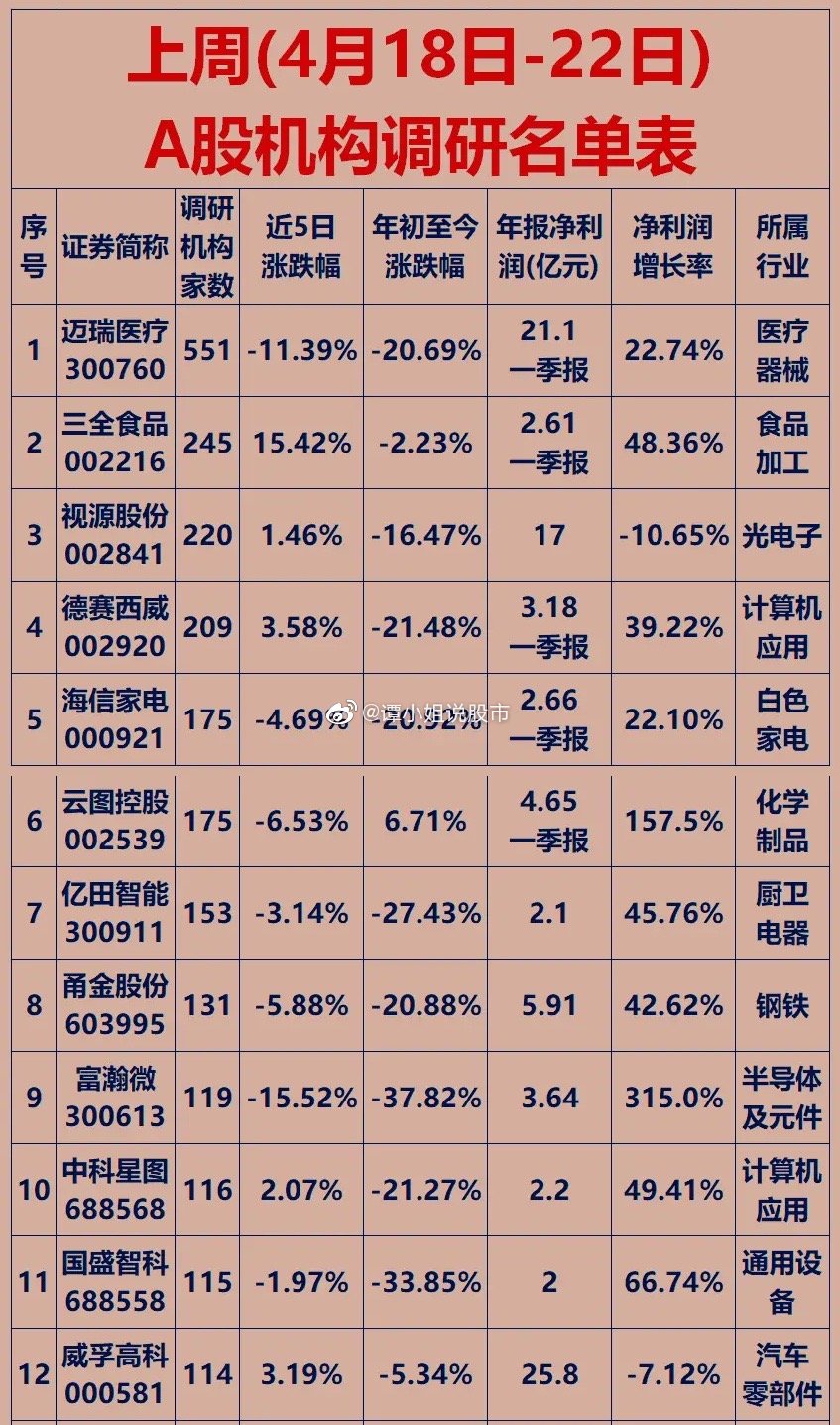 五十家机构深度调研A股ST公司，揭示背后真相与未来展望