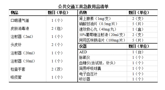 居家急救包必备物品清单全解析